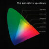 The Audiophile Spectrum - Audiophiler Test-Sampler (Vinil 180g, LP)